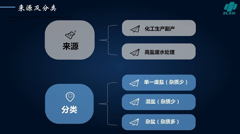 废盐资源化