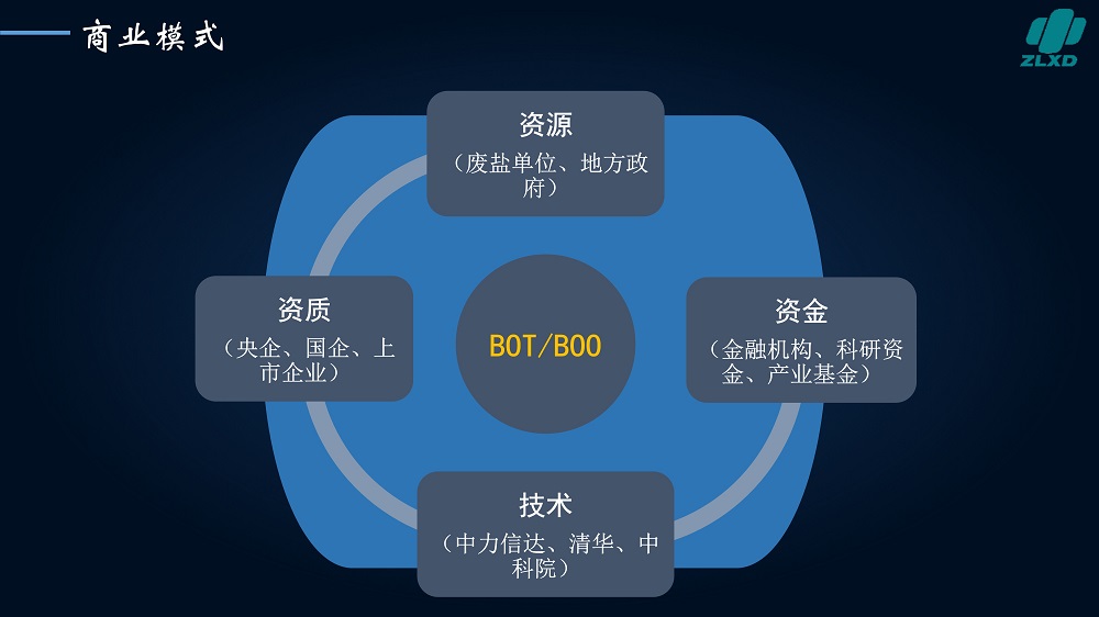 废盐资源化